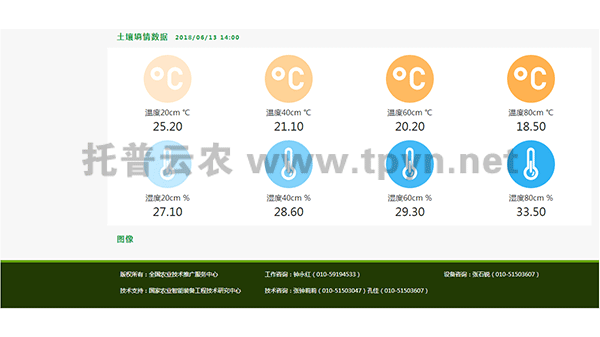 無線土壤墑情監(jiān)測站可監(jiān)測參數(shù)