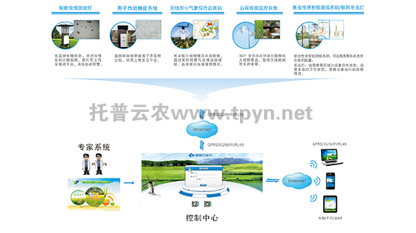 農(nóng)作物病蟲害監(jiān)測預(yù)警系統(tǒng)