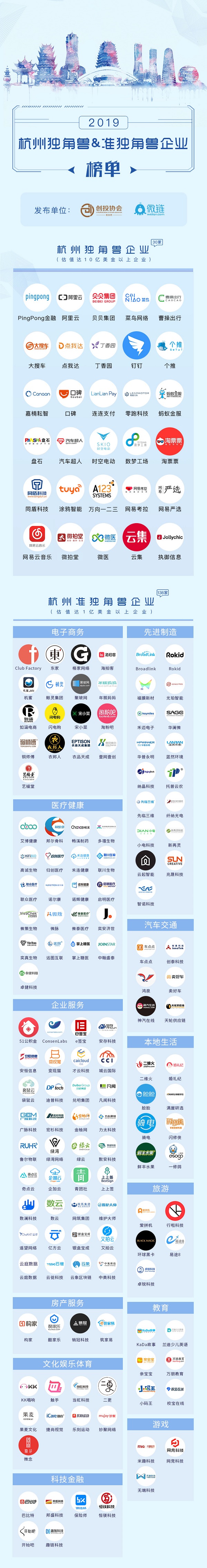 萬(wàn)物生長(zhǎng)大會(huì)：托普云農(nóng)入選杭州“準(zhǔn)獨(dú)角獸”榜單