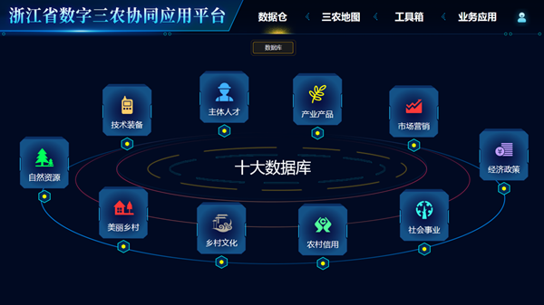 浙江省數(shù)字三農協(xié)同應用平臺