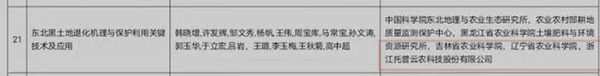 東北黑土地退化機理與保護利用關鍵技術獲得2020—2021年度神農(nóng)中華農(nóng)業(yè)科技獎二等獎