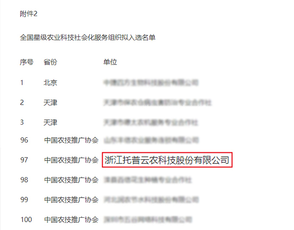 全國星級(jí)農(nóng)業(yè)科技社會(huì)化服務(wù)組織名單