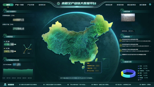 托普云農技術支撐的國家水稻全產業(yè)鏈大數據平臺