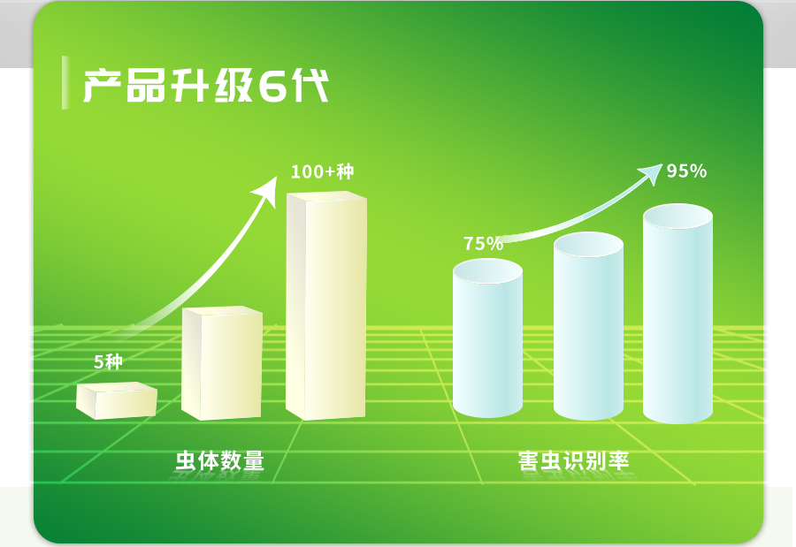 智能蟲情測報(bào)系統(tǒng)