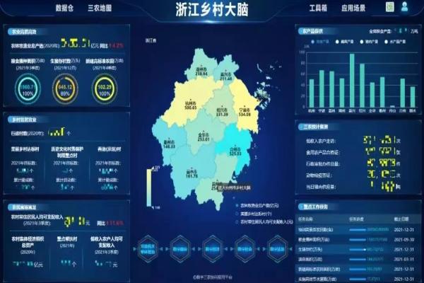 湖北省鄉(xiāng)村振興局黨組書記、局長張桂華一行赴托普云農(nóng)考察調(diào)研