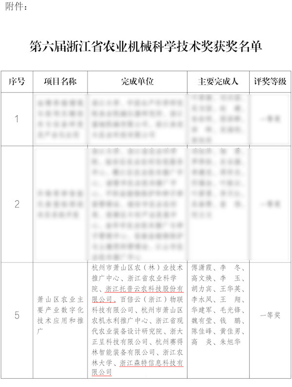 第六屆浙江省農(nóng)業(yè)機械科學技術(shù)獎獲獎名單